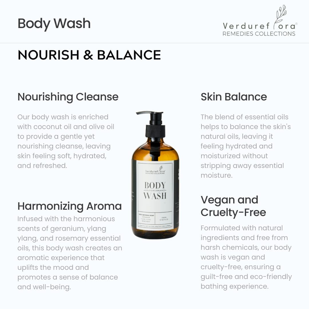 Nourish & Balance Body Wash - Image 2